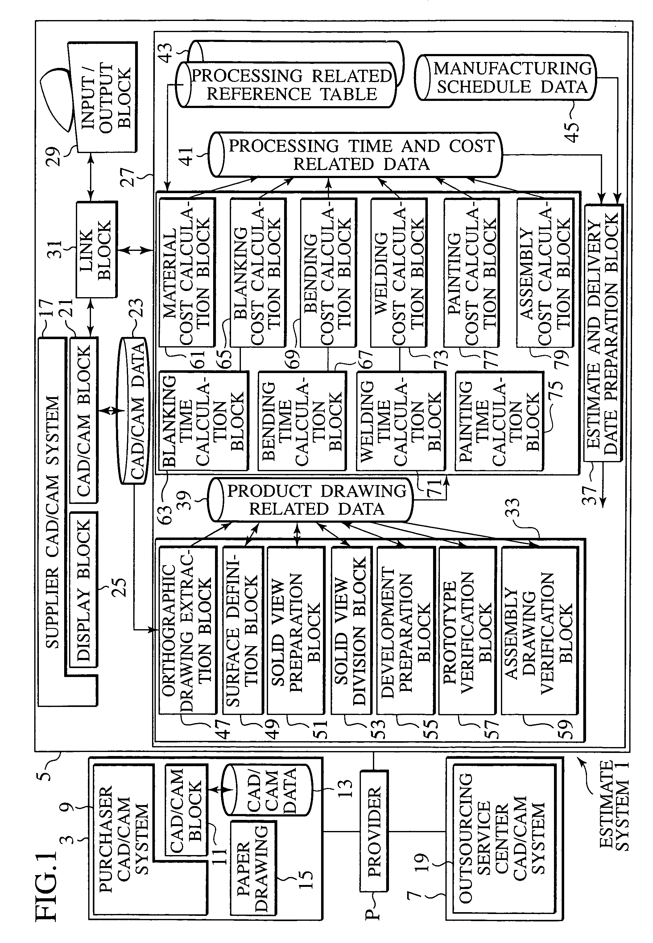Method of preparing estimate for sheet metal working