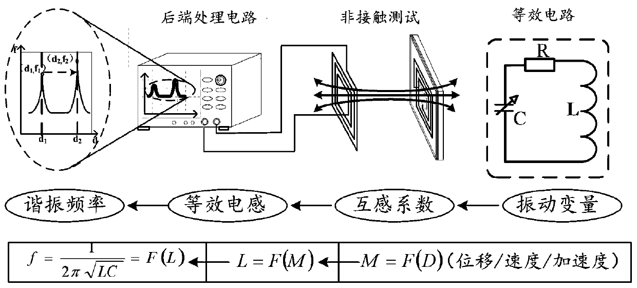 Wide-band passive high temperature-resistant flexible vibrating sensor and preparation process thereof