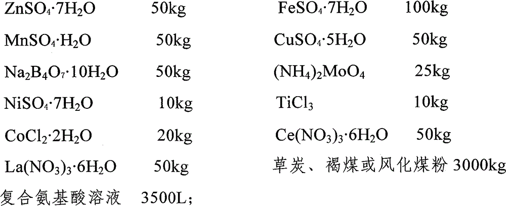 Multifunctional compound fertilizer additive and preparation method thereof