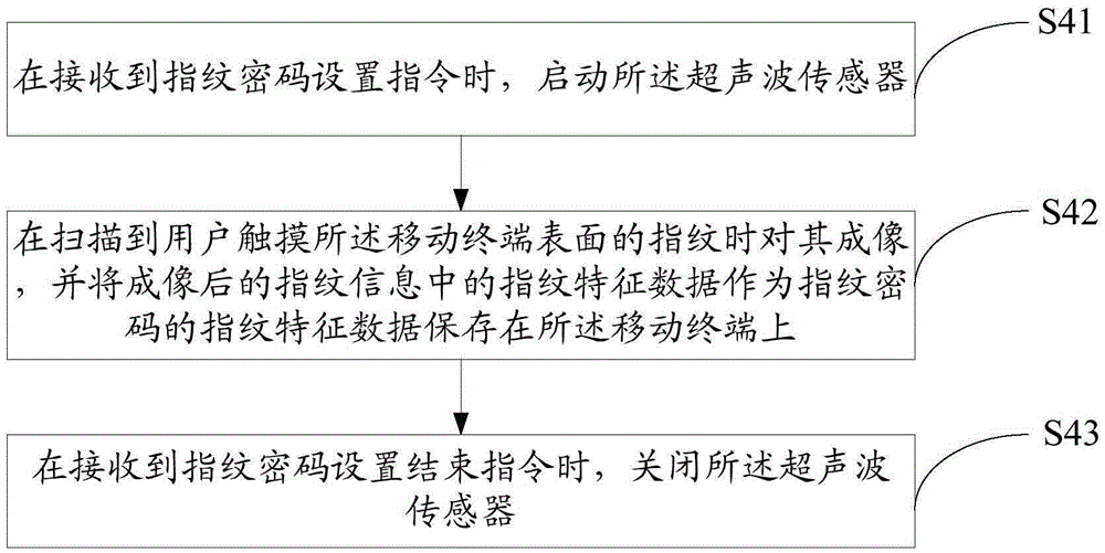 Fingerprint unlocking method and system and mobile terminal