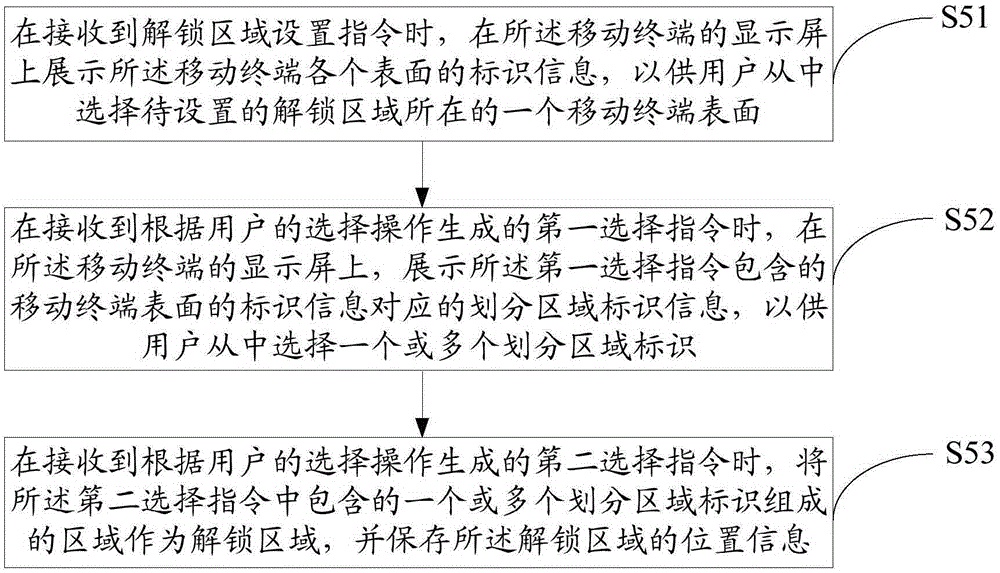 Fingerprint unlocking method and system and mobile terminal