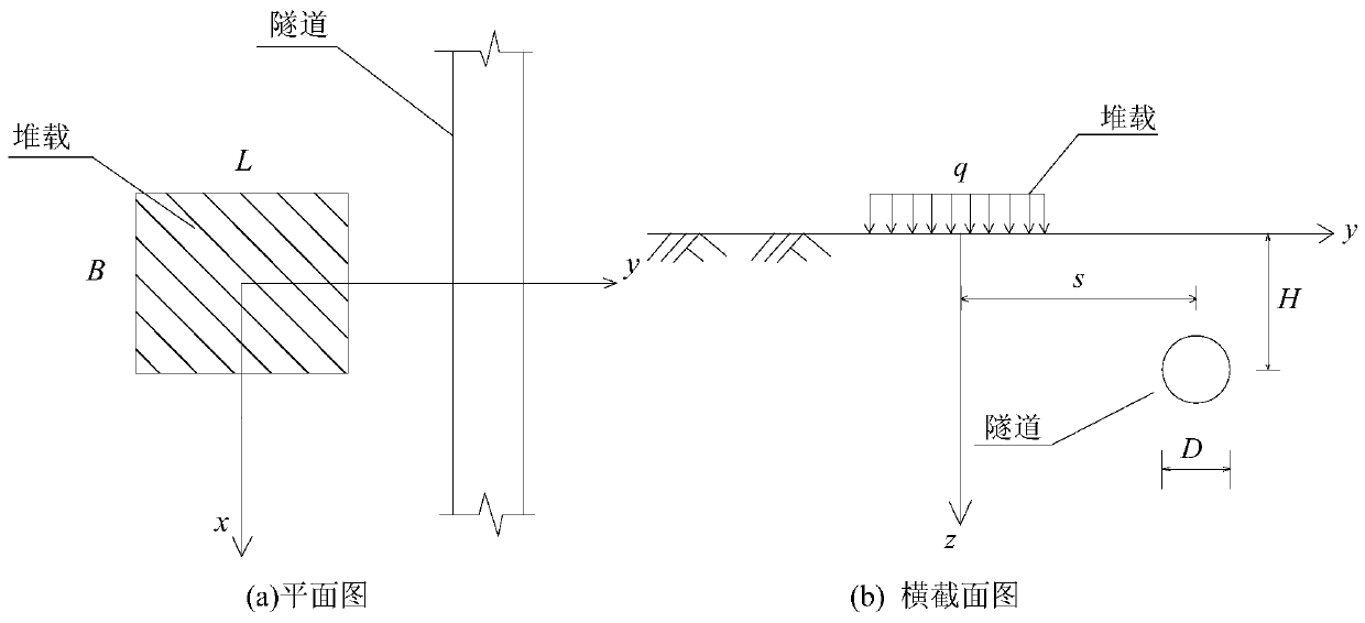 A deformation calculation method for shield tunnels considering segment displacement and rotation under ground surcharge