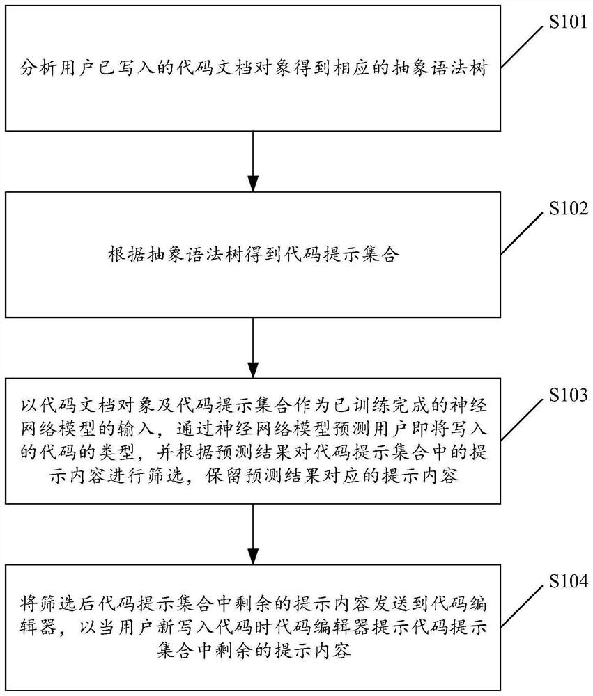 Code prompting method and related device