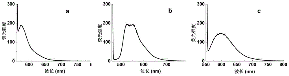 A kind of preparation method of carboxyl polystyrene copolymerized fluorescent microsphere