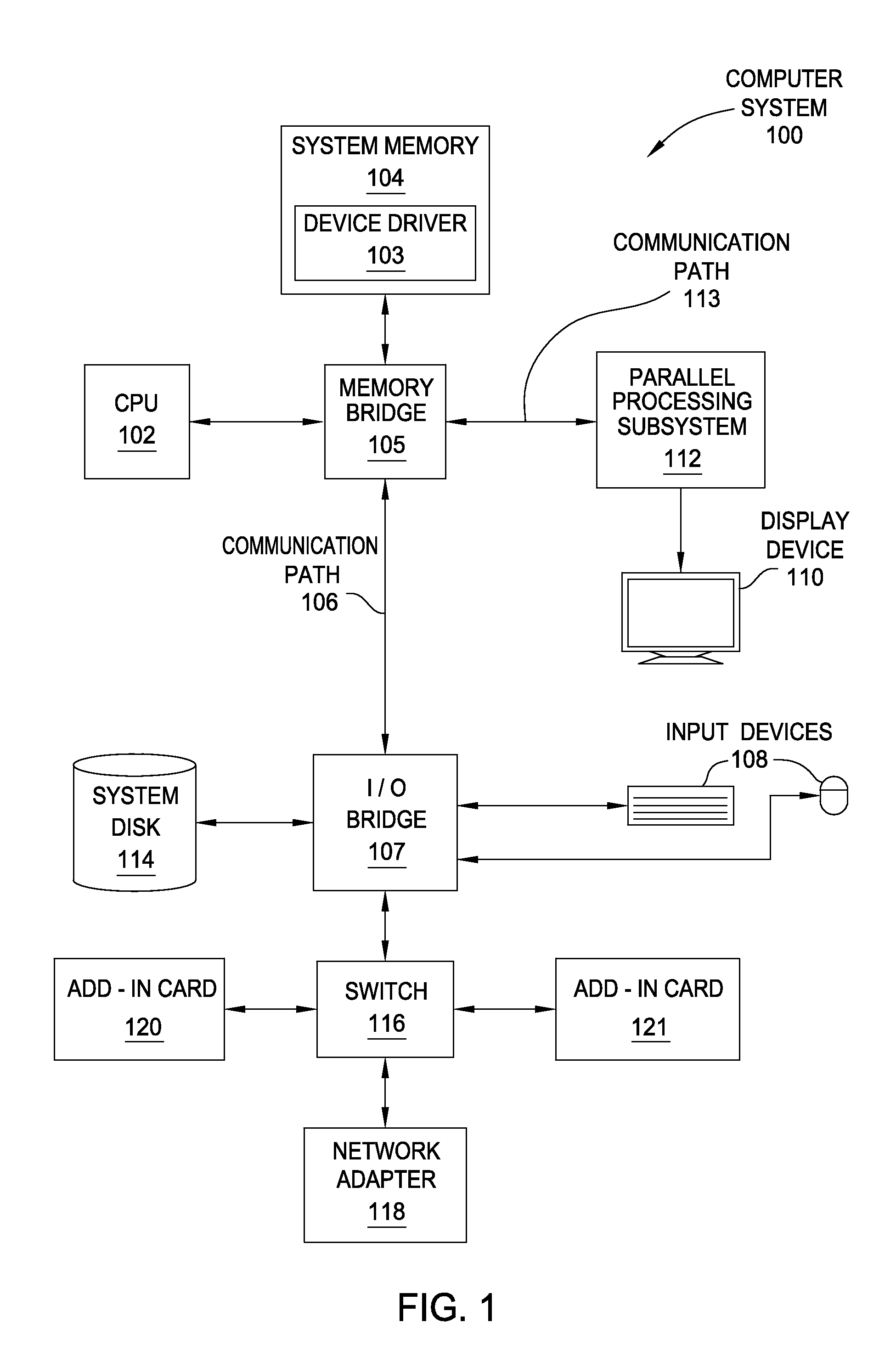 Pixel shader bypass for low power graphics rendering