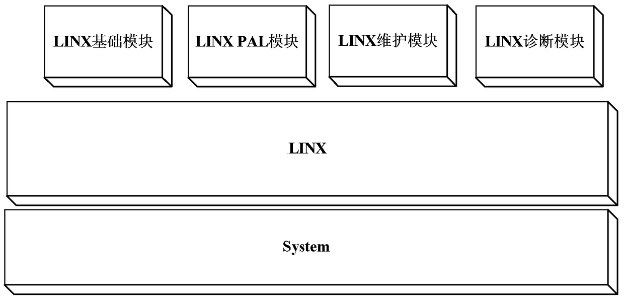 A communication system and method between nodes based on linx process