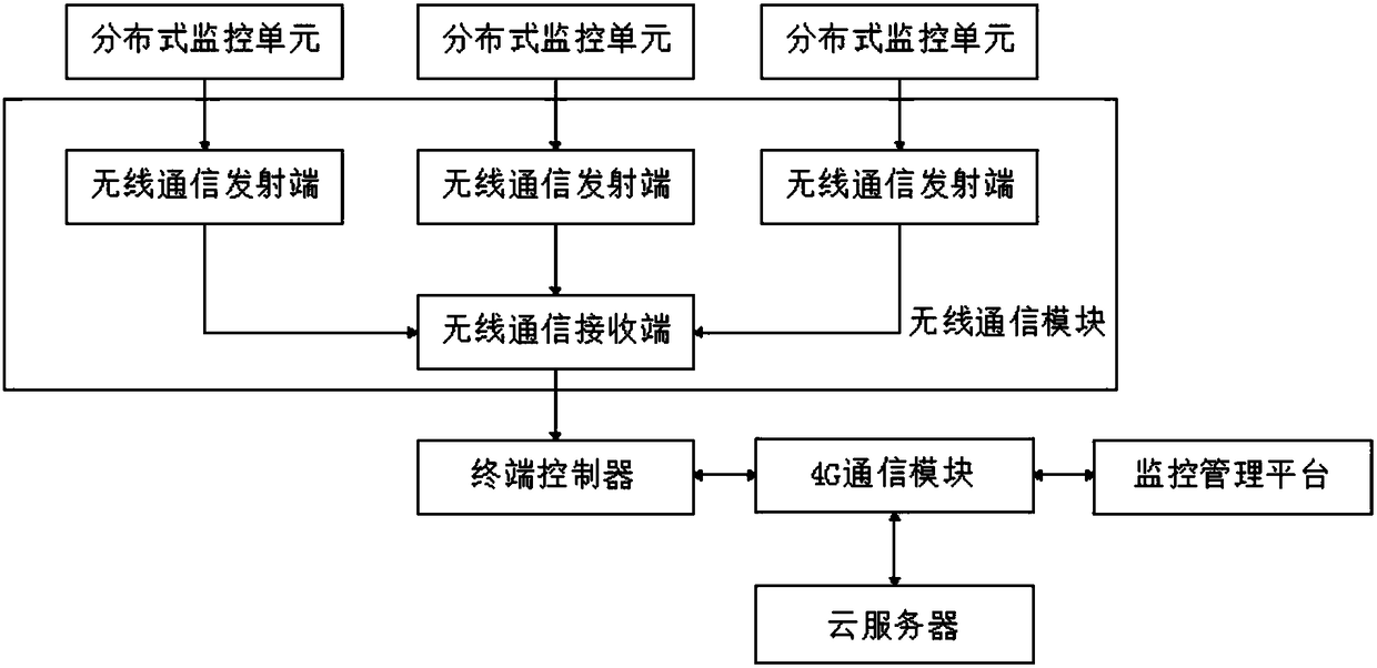 Intelligent and remote video monitoring system