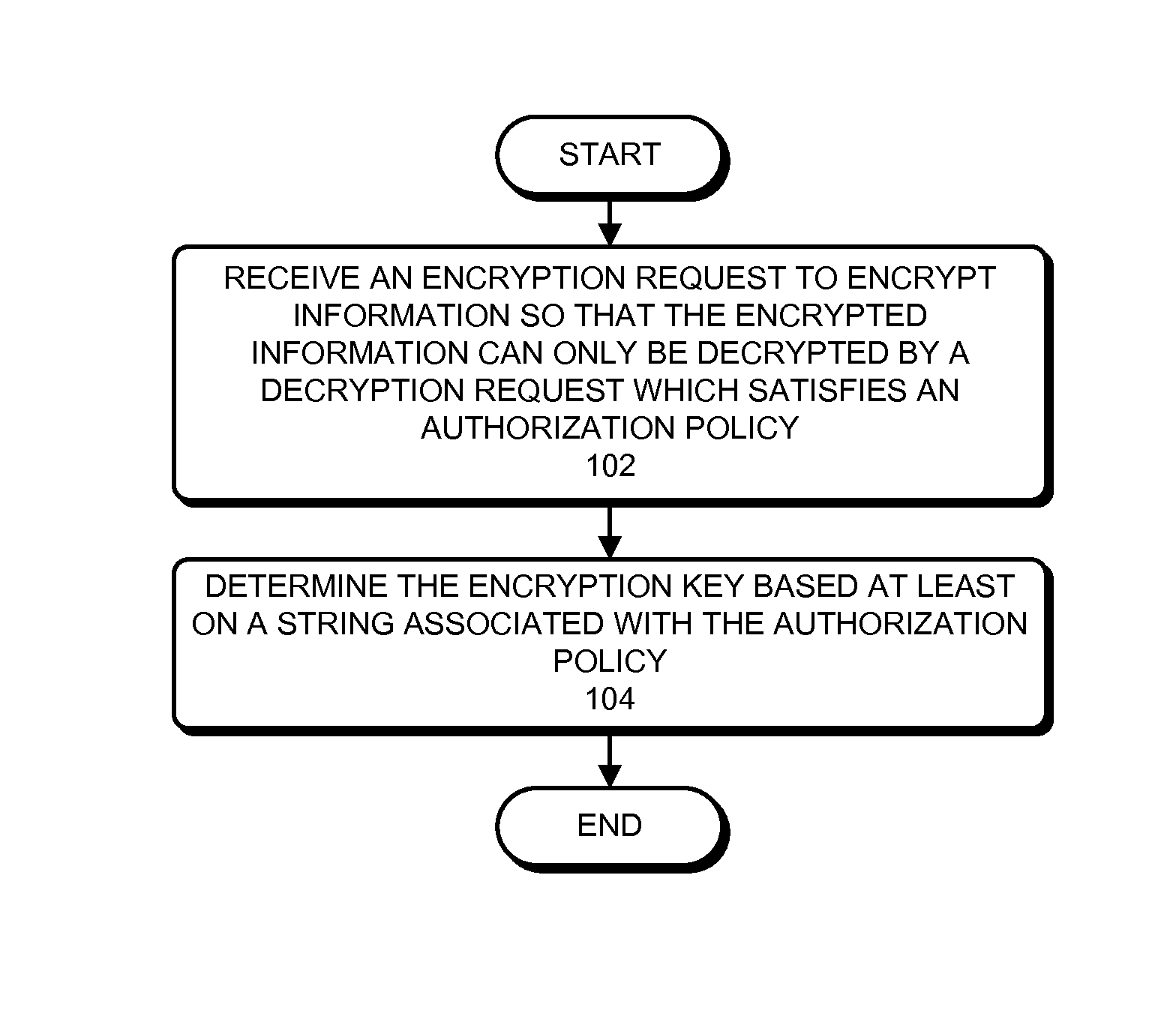 Parameterizable cryptography