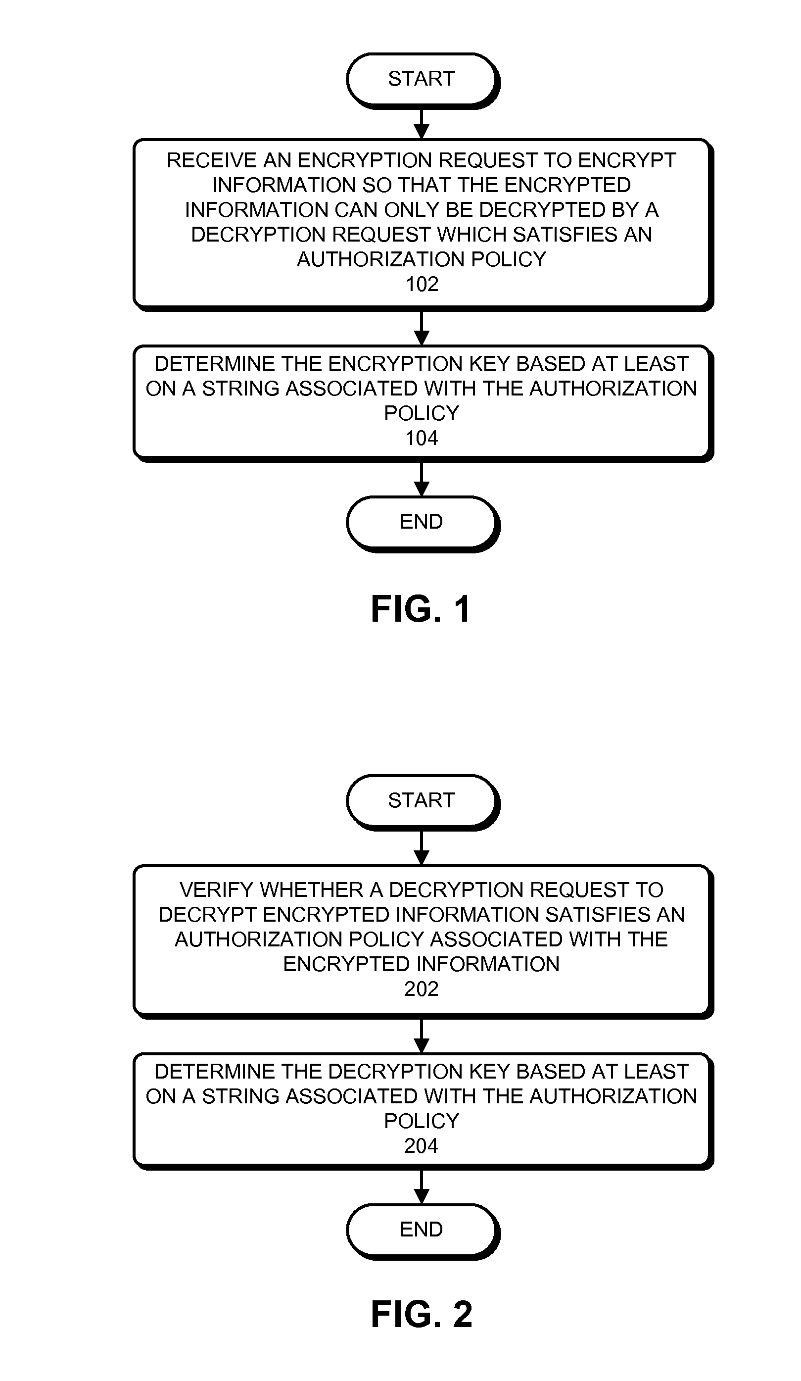 Parameterizable cryptography