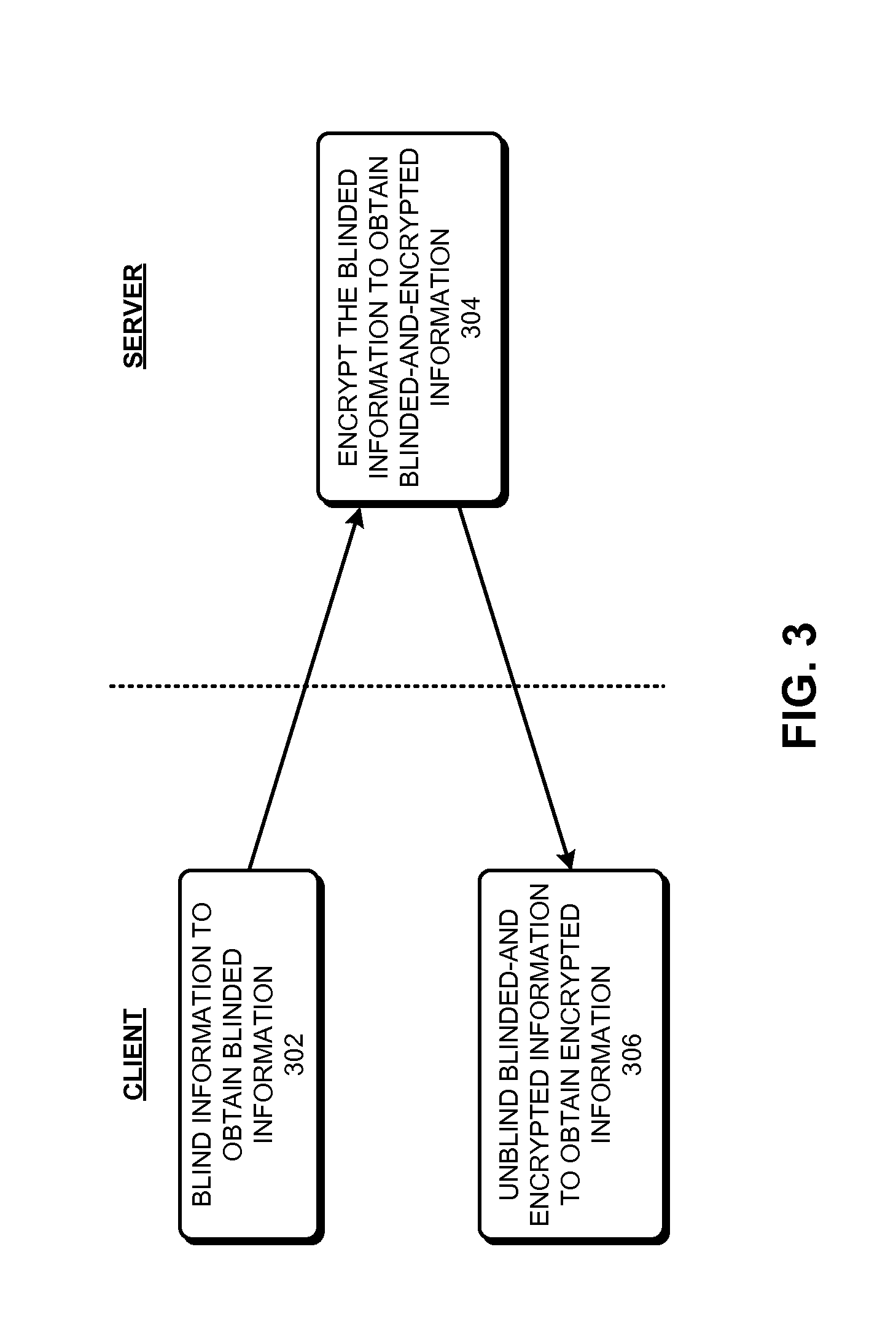 Parameterizable cryptography