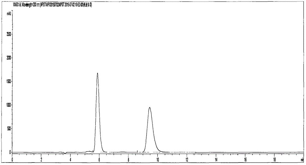 Method of separation and detection of apremilast and enantiomer thereof by adopting HPLC (high performance liquid chromatography)