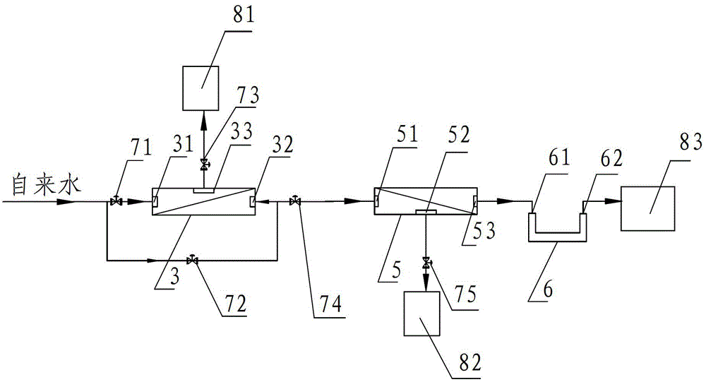 A method and device for decontamination and purification of the whole house