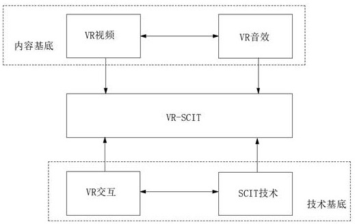 VR-SCIT intervention technology based on HRTF algorithm and VR interaction