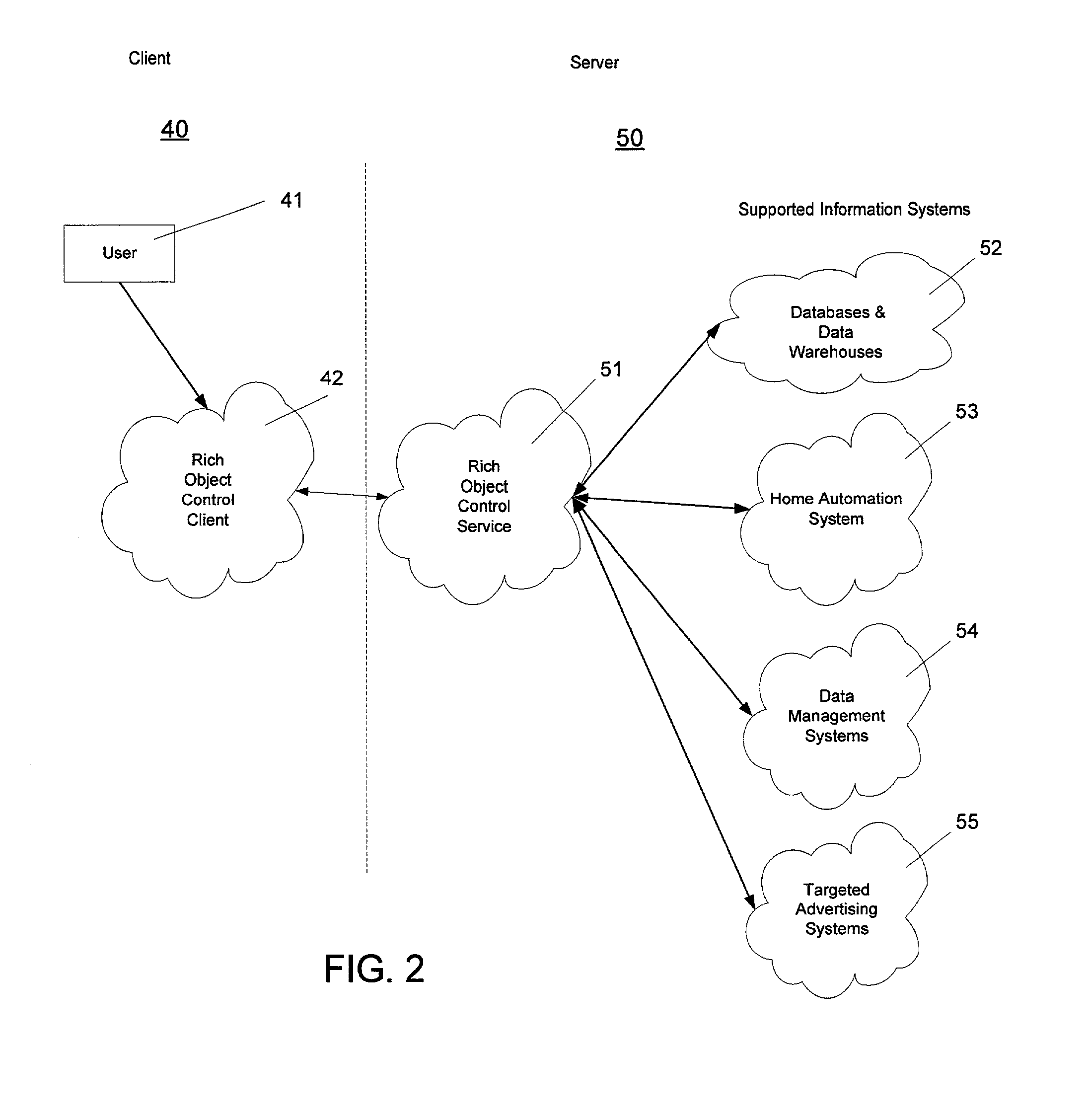 Dynamic software control interface and method