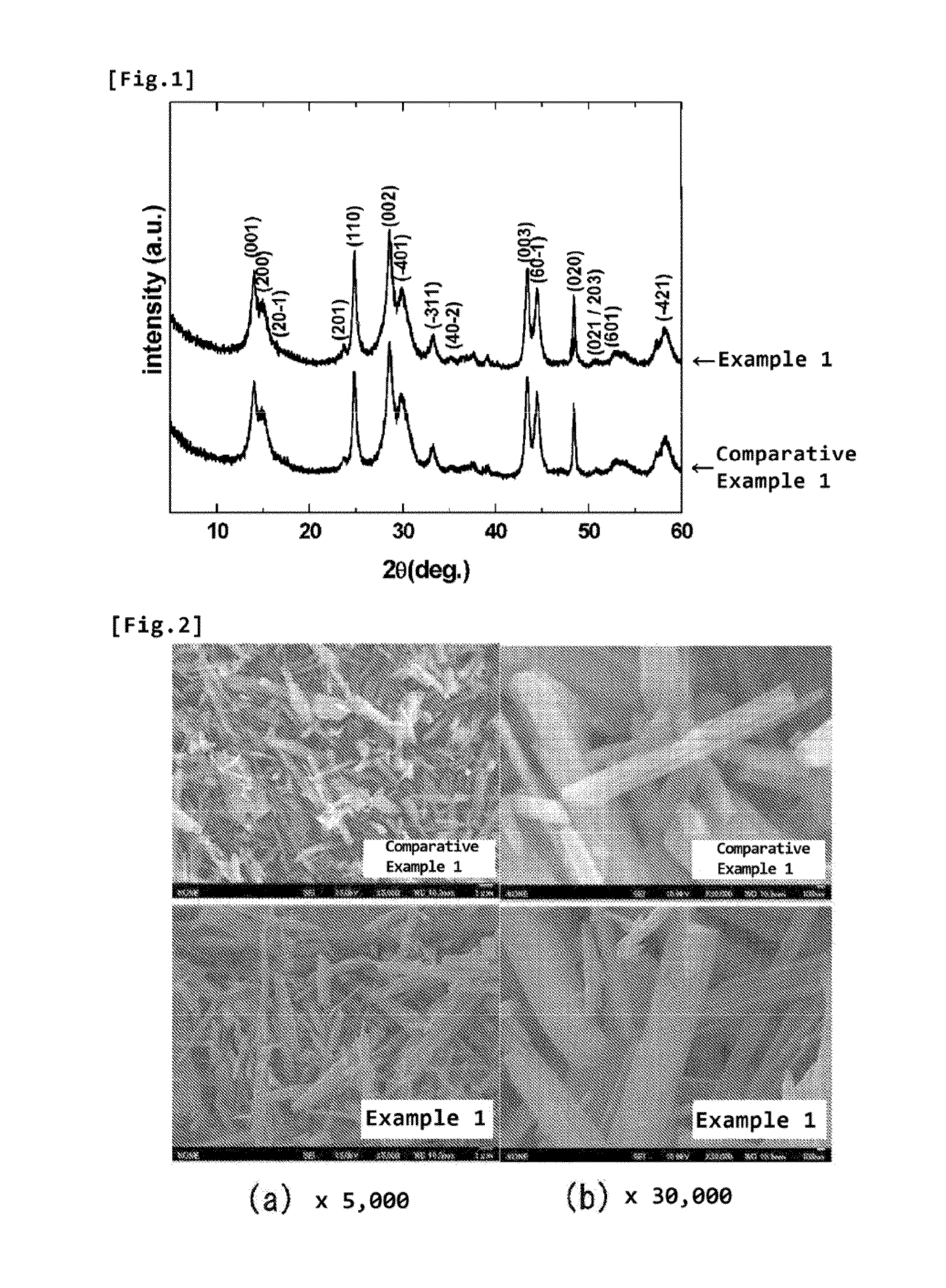 Negative electrode material for lithium ion batteries containing surface-fluorinated b-type titanium oxide powder, method for producing same, and lithium ion battery using same