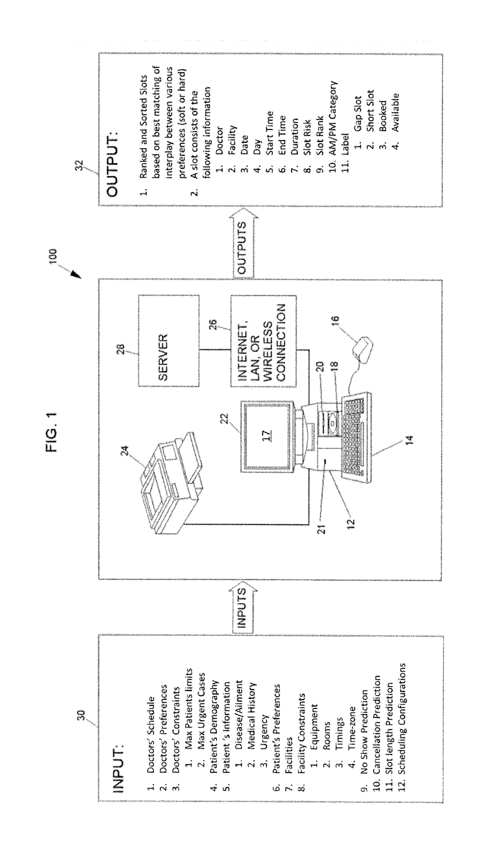 Methods and Apparatus for Scheduling Optimization and Preferences Resolution Automation with No Show Overbooking