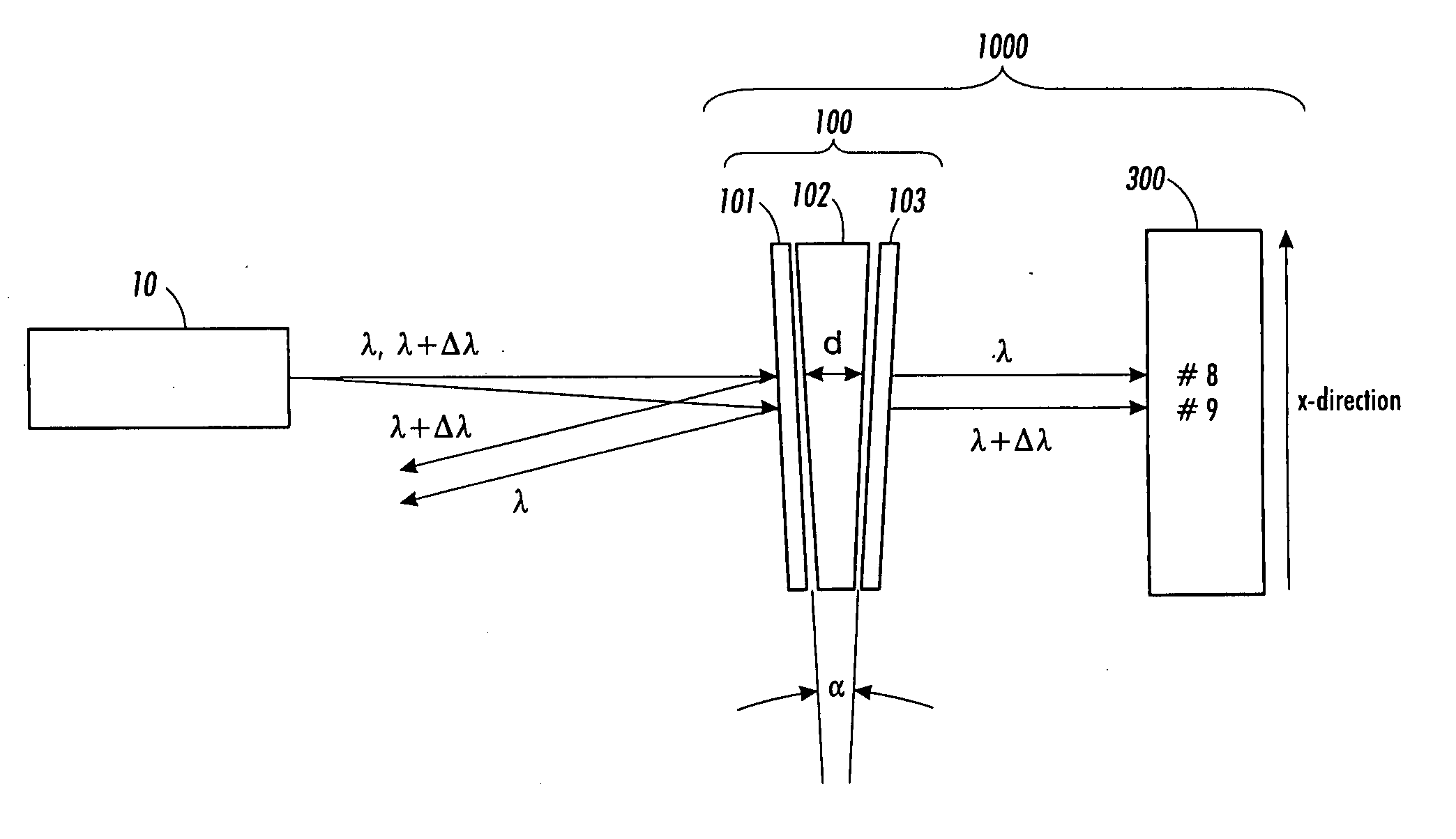 Chip-size wavelength detector