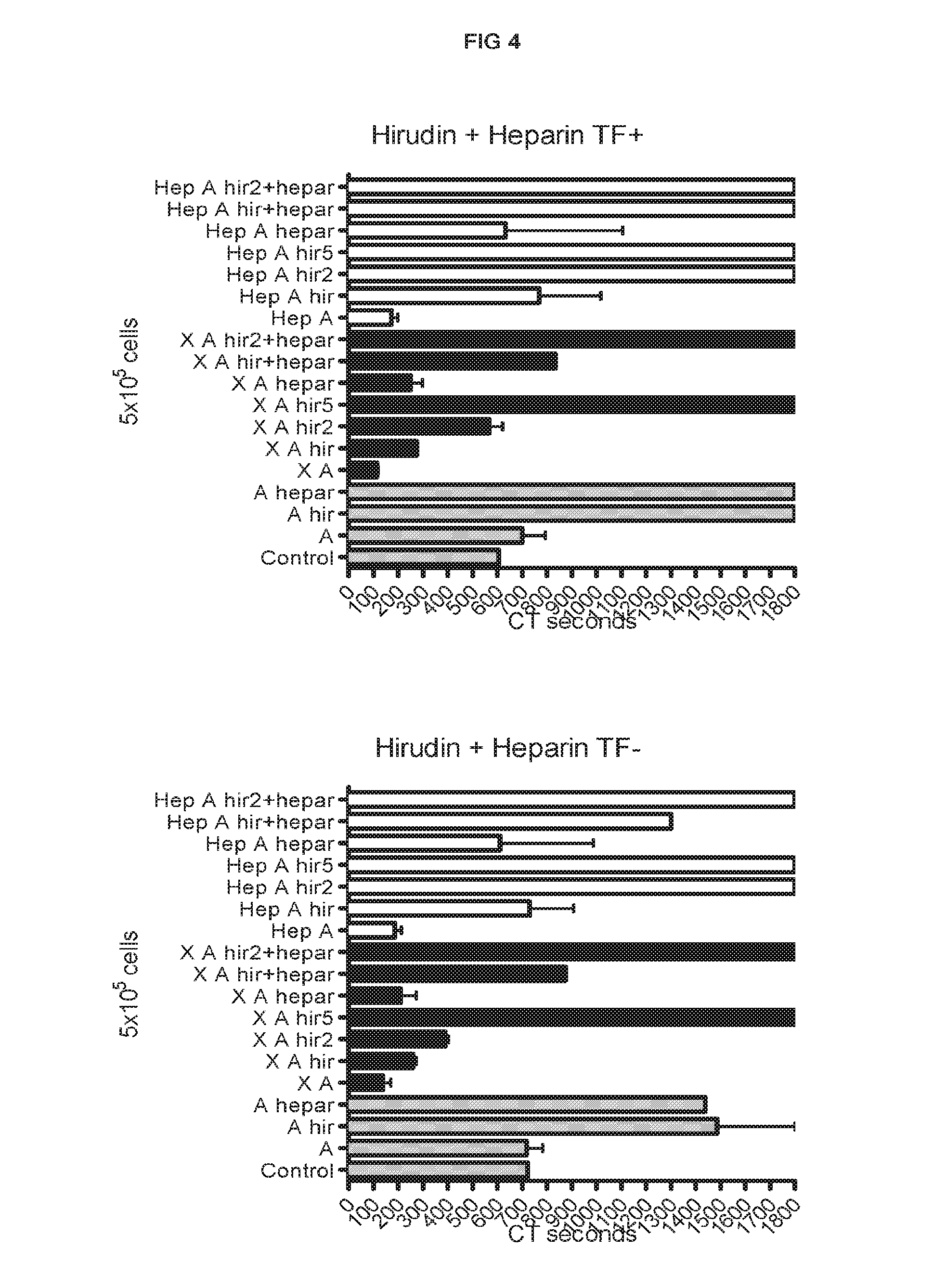 Compositions and methods for cell transplantation