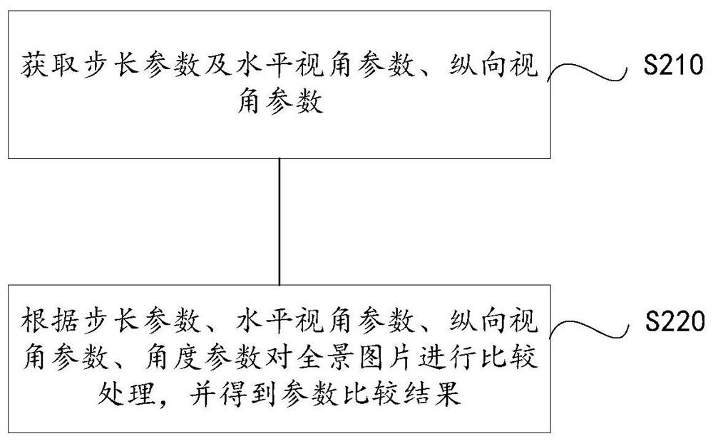 Panoramic picture and video detection method and device, and readable storage medium