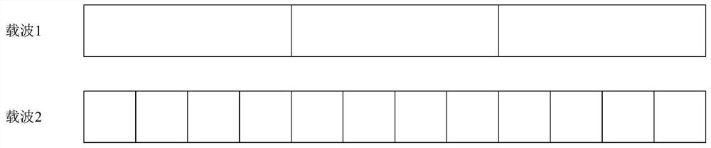 A carrier grouping method and device