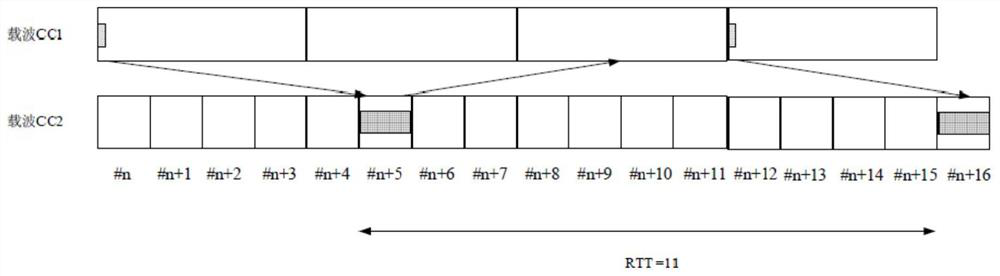 A carrier grouping method and device