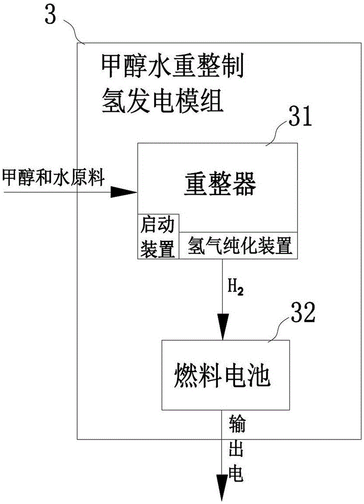 Peak shaving and load shifting power supply system and method based on methanol water reforming hydrogen generation power generation system
