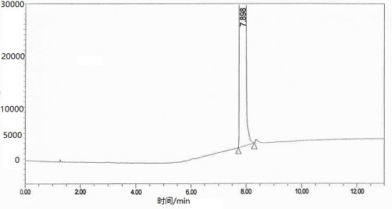 A method for detecting residual solvent in haloperidol