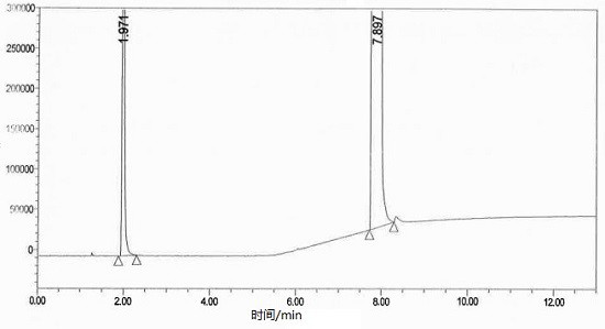 A method for detecting residual solvent in haloperidol