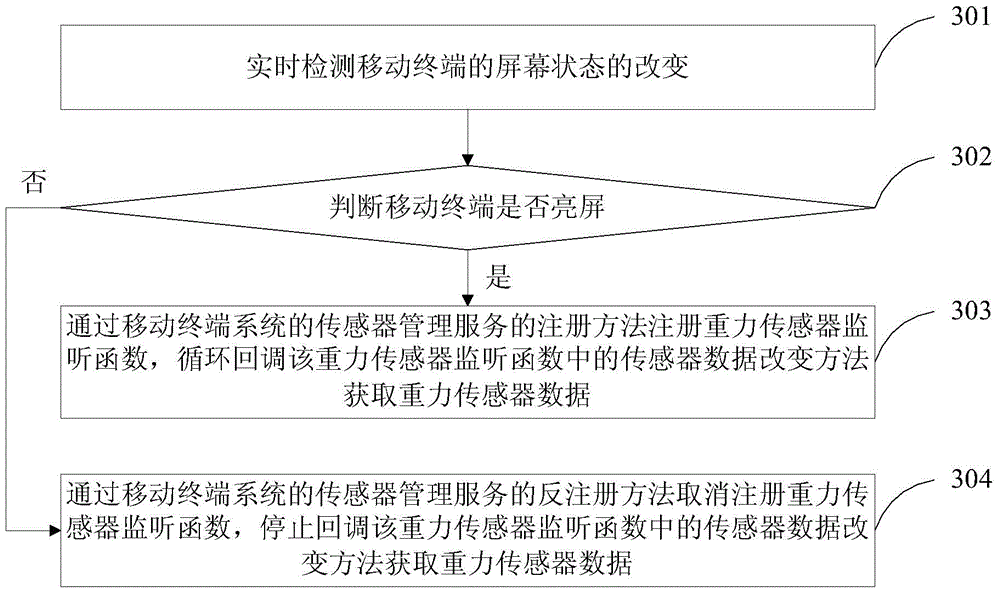 Interface processing method and device of mobile terminal