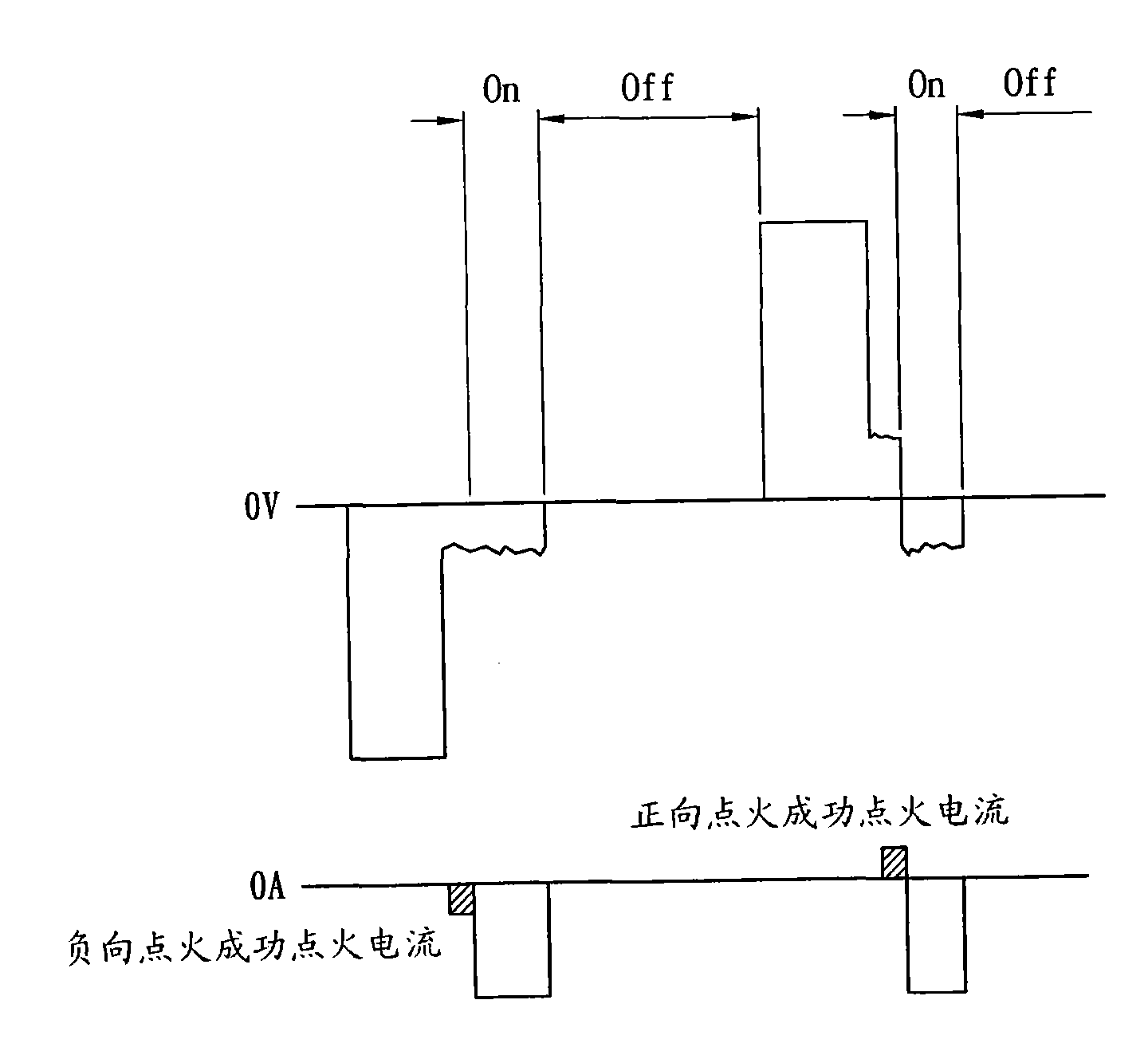 Method and device for controlling discharging power supply