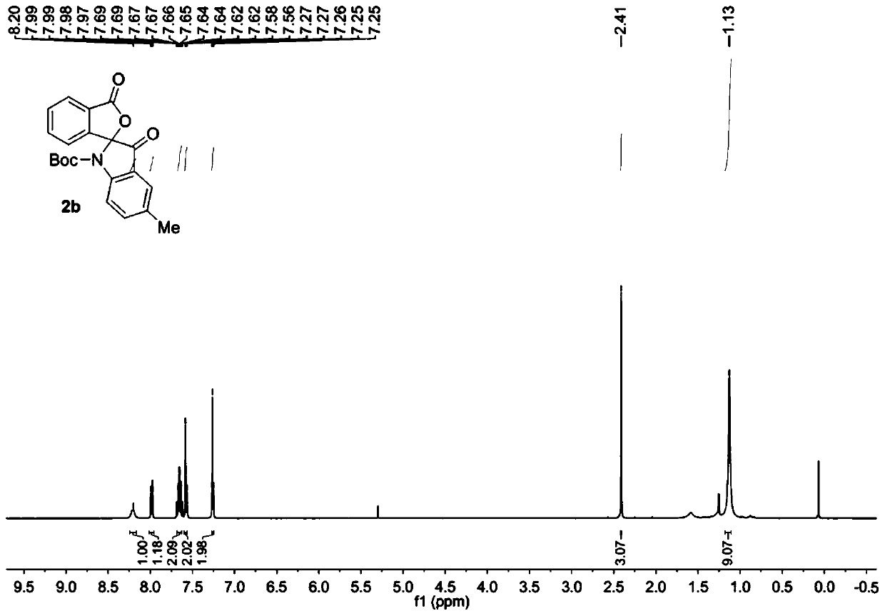 Synthetic method of spiro indole compounds