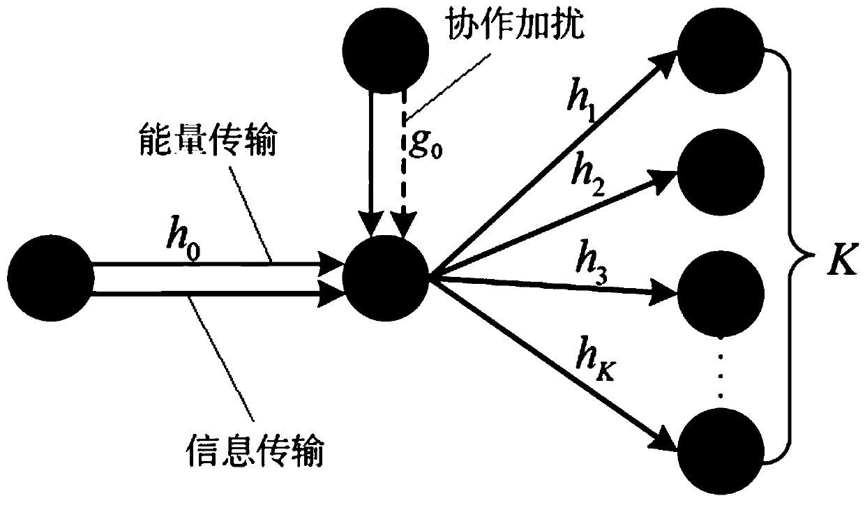 Untrusted relay network secure transmission method based on opportunity type wireless energy collection