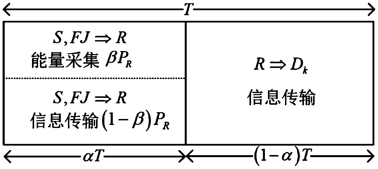 Untrusted relay network secure transmission method based on opportunity type wireless energy collection