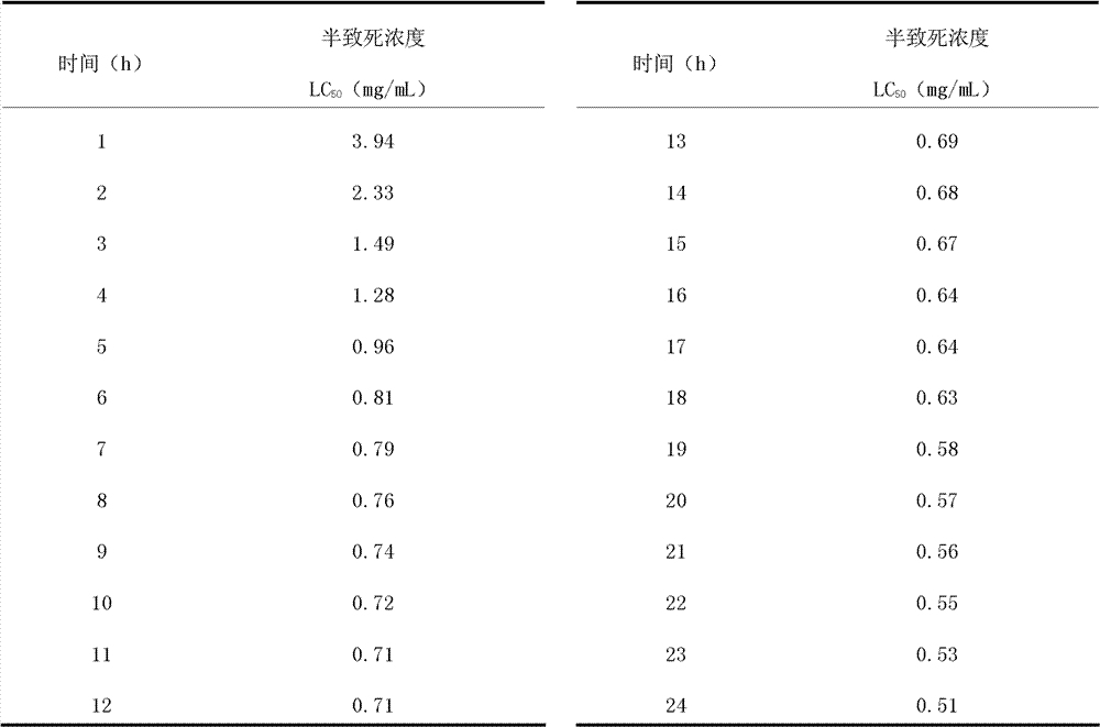 Novel plant acaridal application of racanisodamine hydrochloride