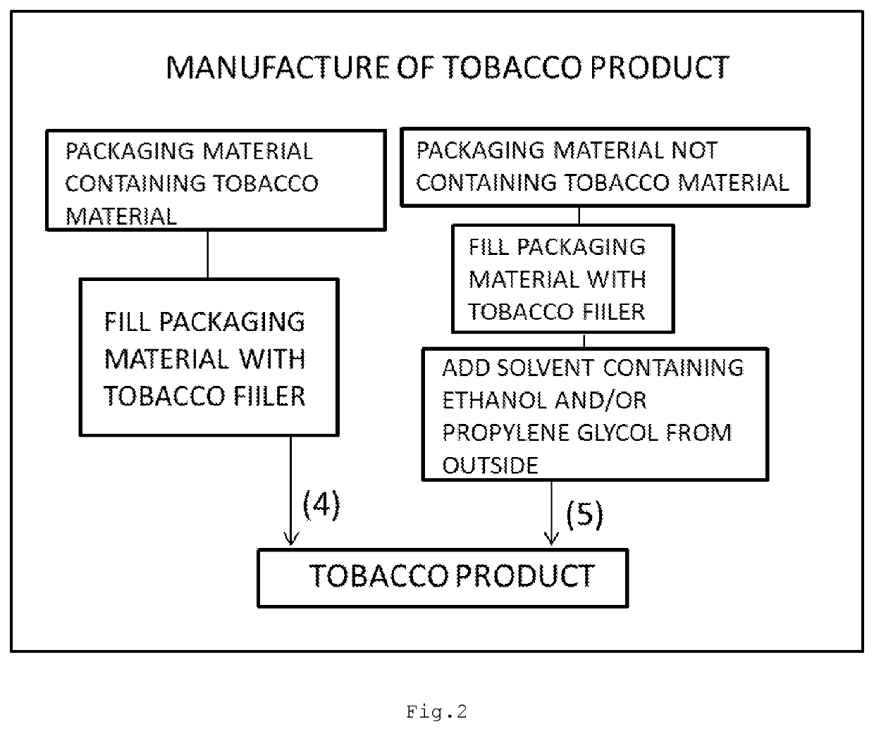 Oral tobacco product, method for manufacturing packaging material for oral tobacco product, and method for manufacturing oral tobacco product