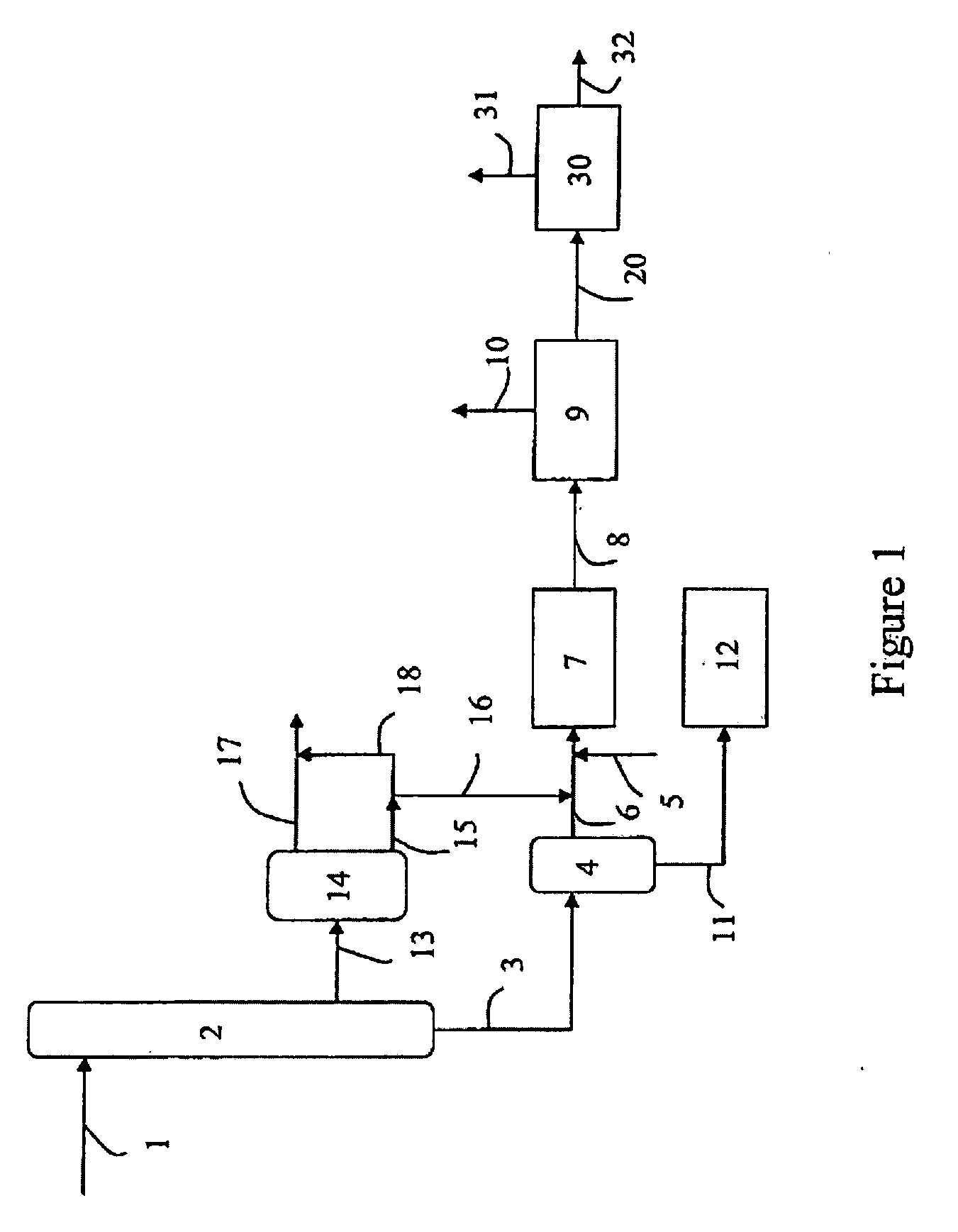 Process of mild hydrocracking including a dilution of the feedstock