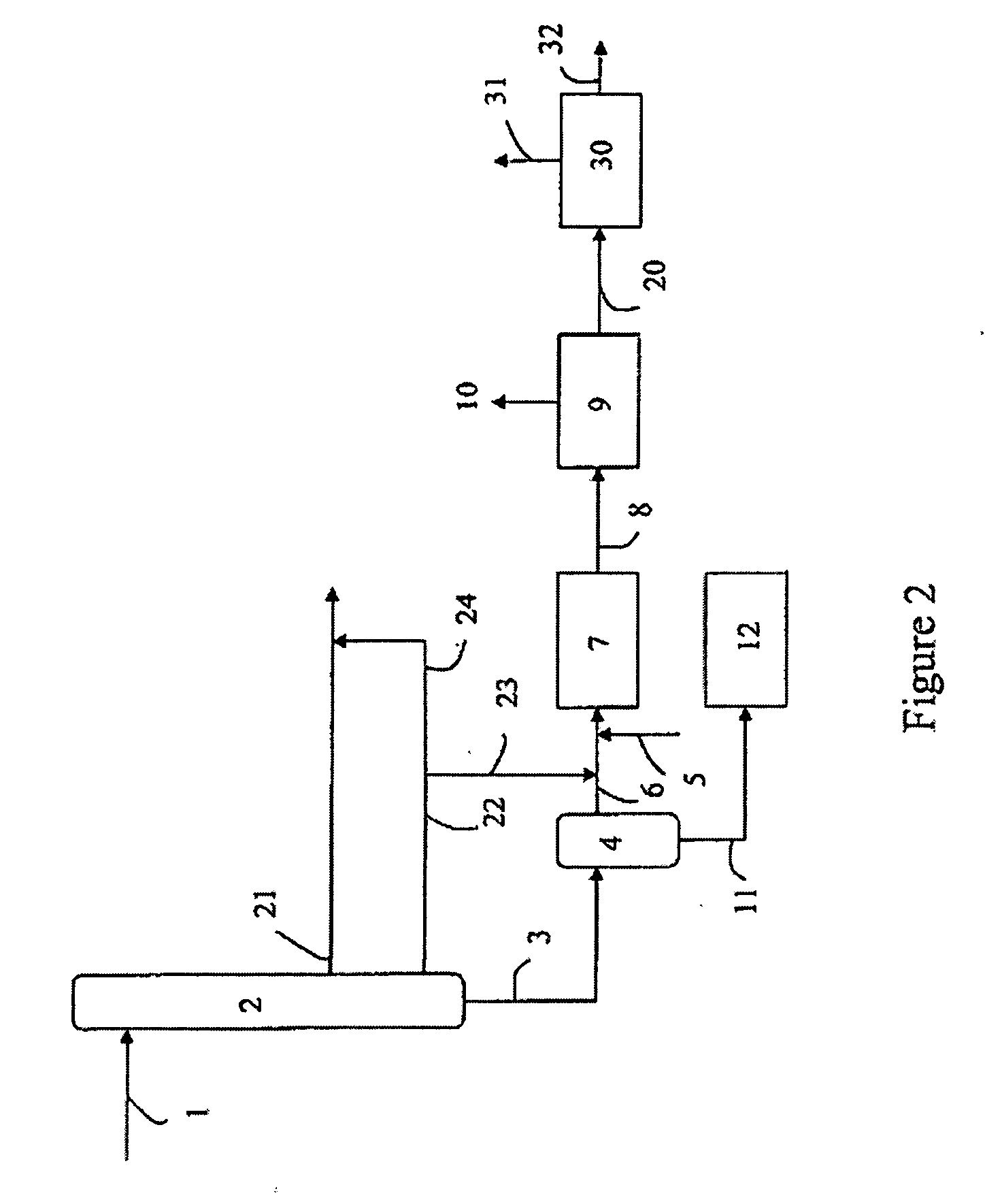 Process of mild hydrocracking including a dilution of the feedstock