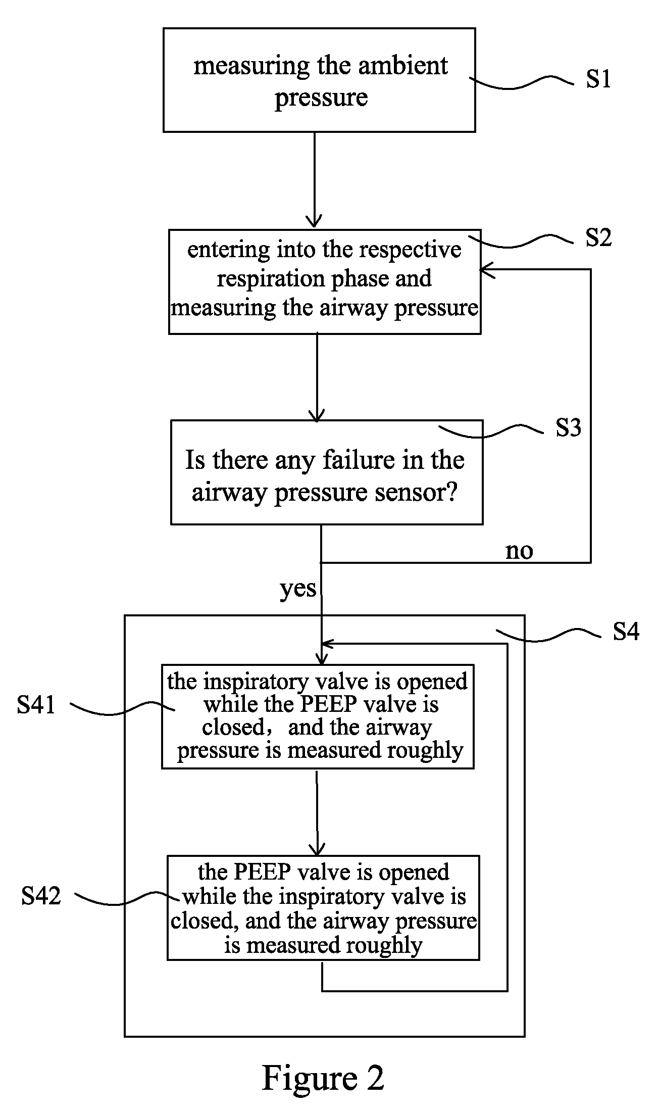 Airway system, operating mehtod thereof and ventilator or anesthetic machine having such system