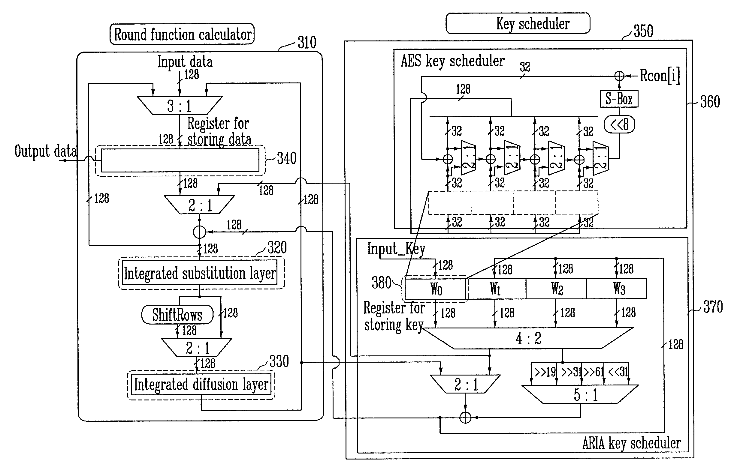 Arithmetic method and apparatus for supporting aes and aria encryption/decryption functions