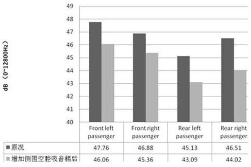 Polyester foaming process based on preparation of side cavity sound-absorbing cotton for automobile