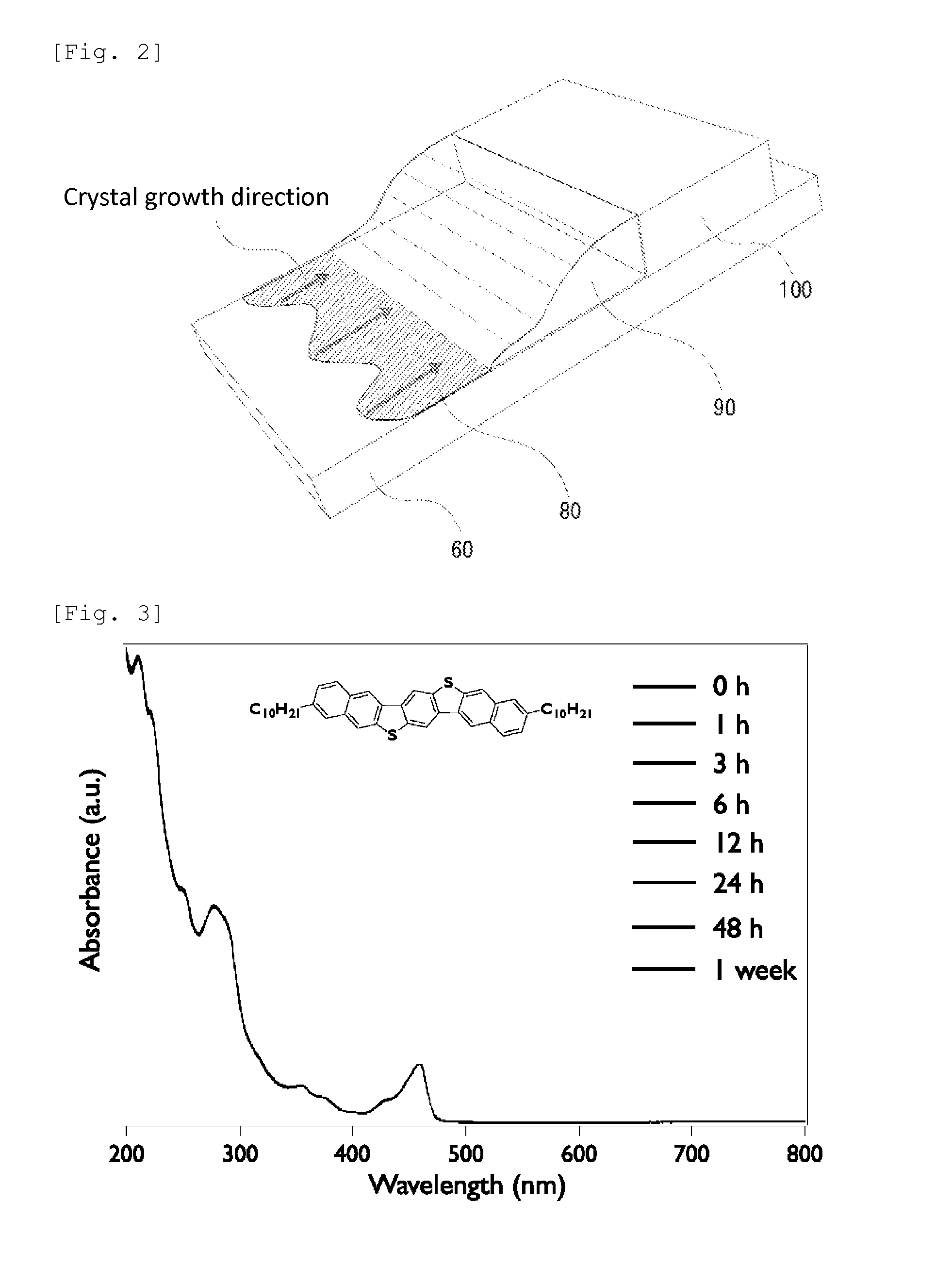 A chalcogen-containing organic compound and a use thereof