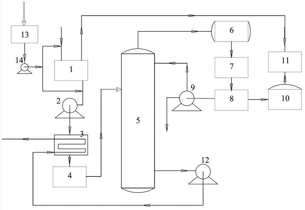 Pressure-reduction, alkali-addition and ammonia-distillation system