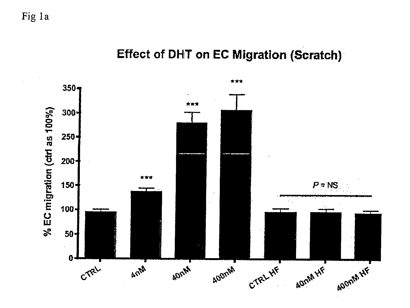 Use of androgens for vascular regeneration and endothelial repair