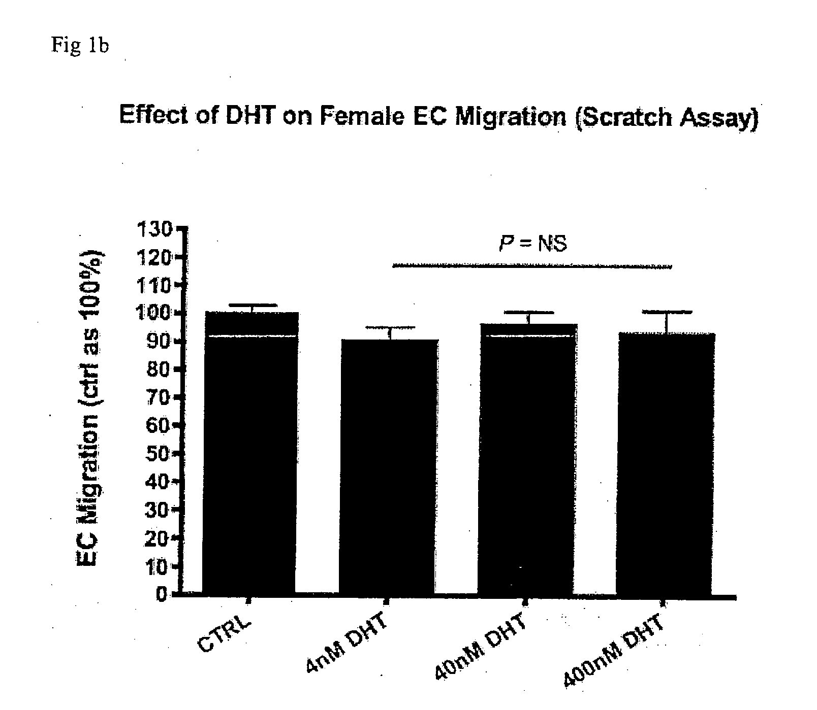 Use of androgens for vascular regeneration and endothelial repair