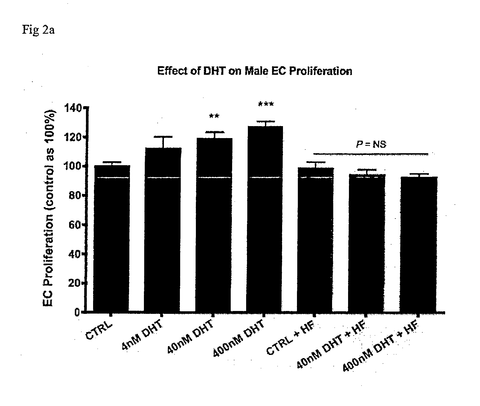 Use of androgens for vascular regeneration and endothelial repair