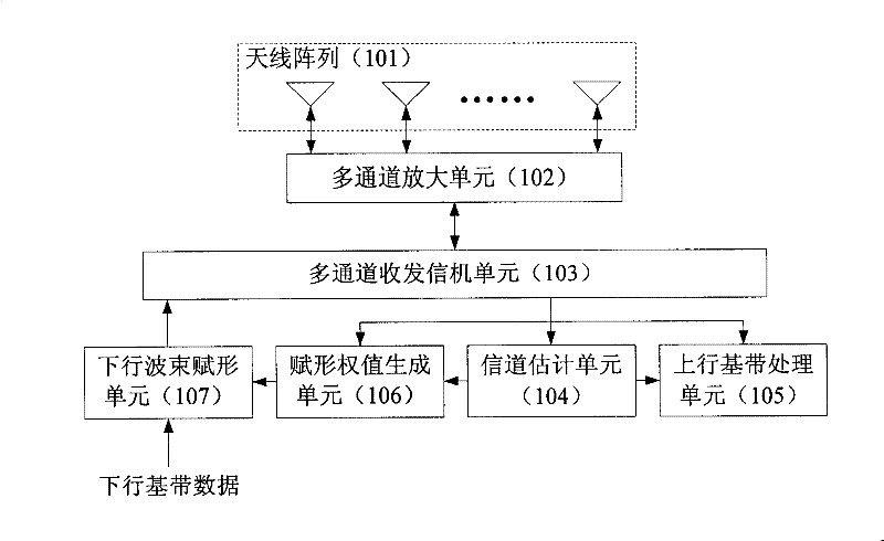 Intelligent antenna implementing method and apparatus under DTX or HSDPA mode