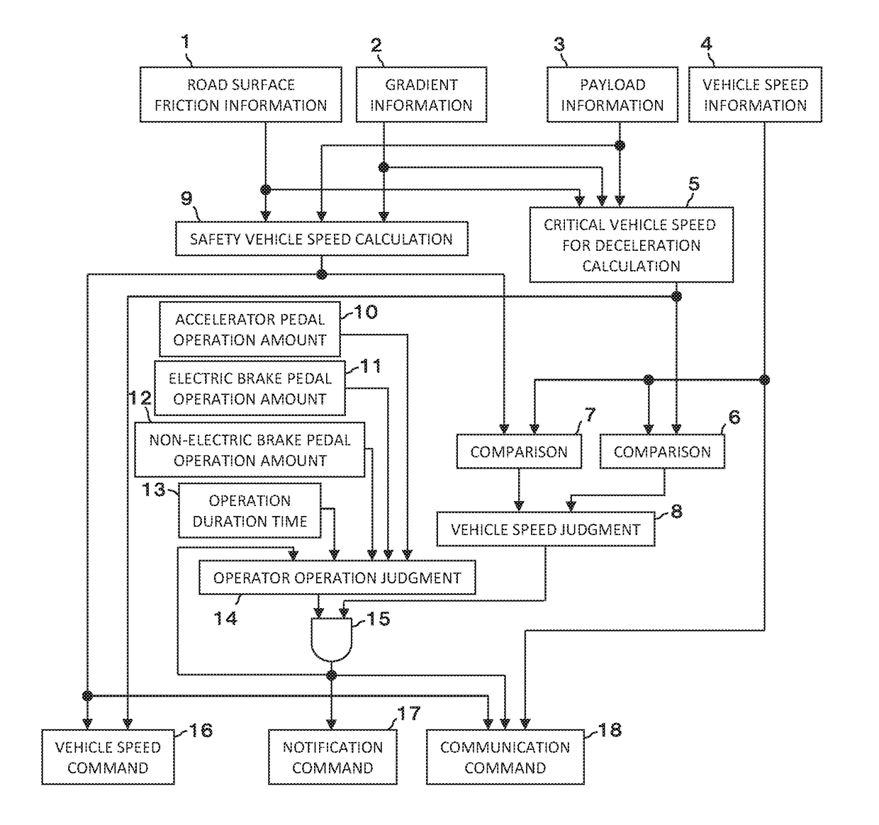 Braking distance control device