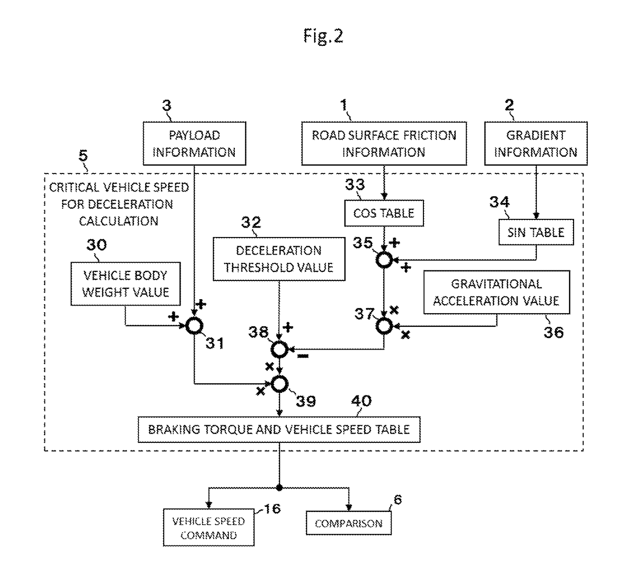 Braking distance control device