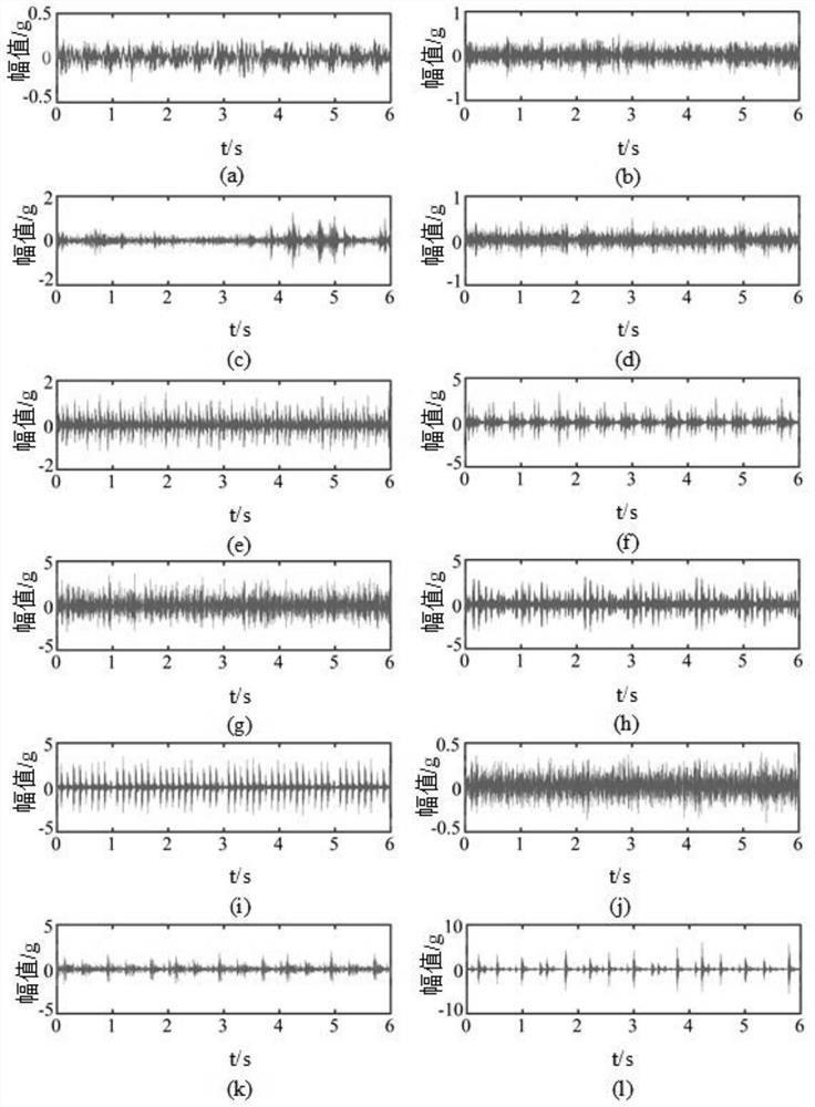 Rolling bearing fault diagnosis method based on parallel feature learning and multi-classifier