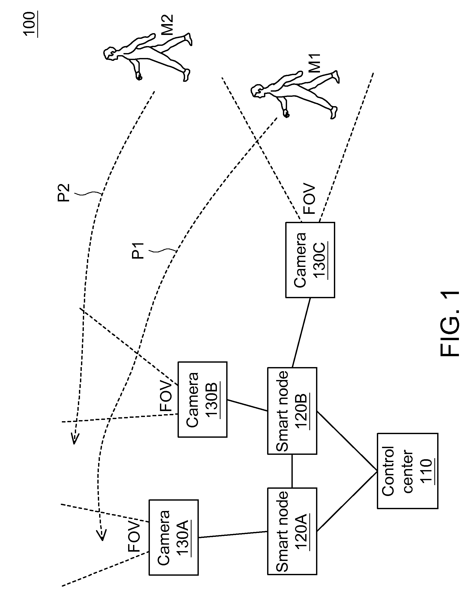 Object tracking system, method and smart node using active camera handoff